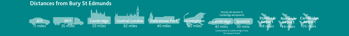 Bury St Edmunds travel statistics