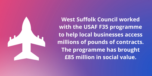 We worked with USAF F35 programme to help local businesses access millions of pounds of contracts. It also brought £85 million in social value.